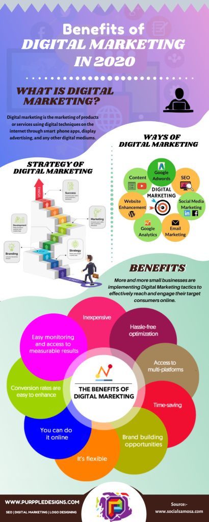 4 Benefits Of Using Infographics In Digital Marketing