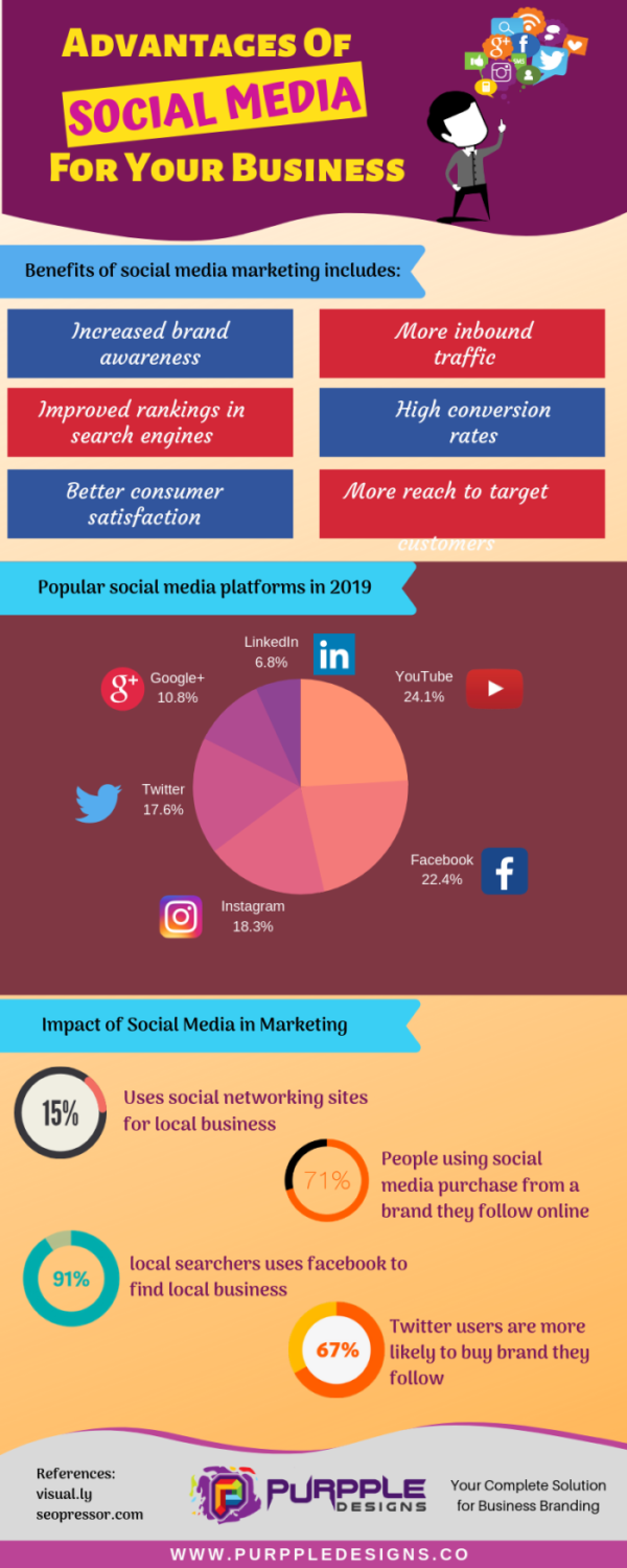 Advantages Of Social Media For Your Business