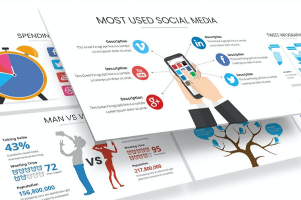 Approximately 71% Of People Use Social Media
