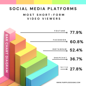 Social Media Platforms Viewers