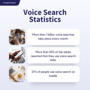 Voice Search Statistics