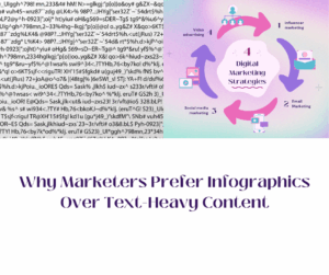 Why Marketers Prefer Infographics Over Text-Heavy Content