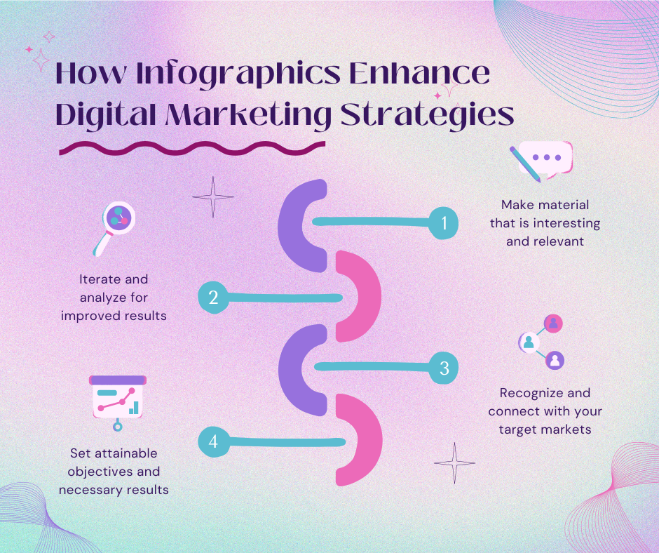 Infographics Are a Must-Have Tool in Modern Digital Marketing