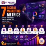 7 Digital Marketing Metrics Every Business Should Track – Insights from a Digital Marketing Company in Kolkata